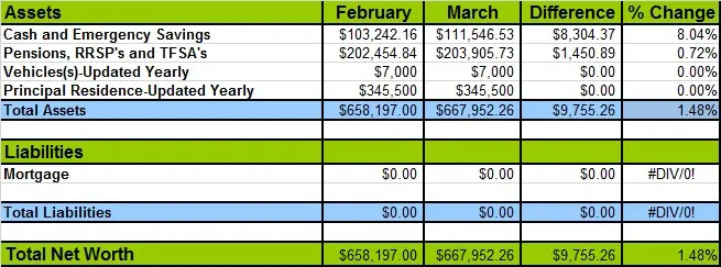 March-2015-Networth-Losses-and-Gains-c