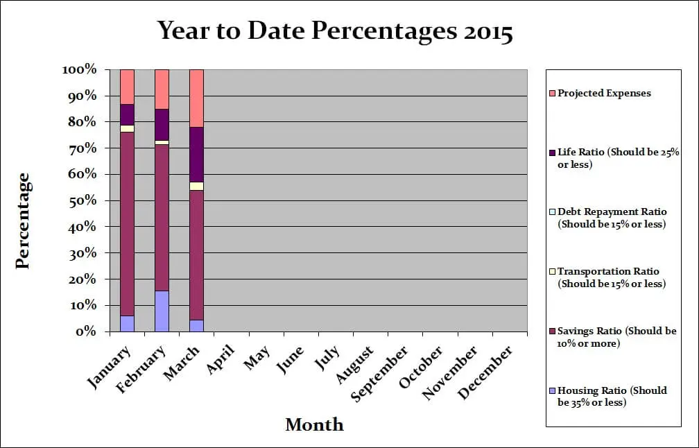 March-Budget-2015-Yearly-Graph-c