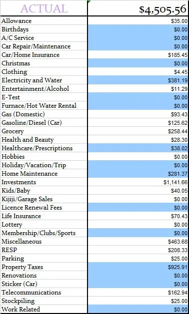 April-2015-Actual-Spent-for-the-month1
