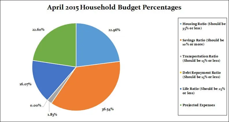 April-2015-Monthly-breakdown-percentages