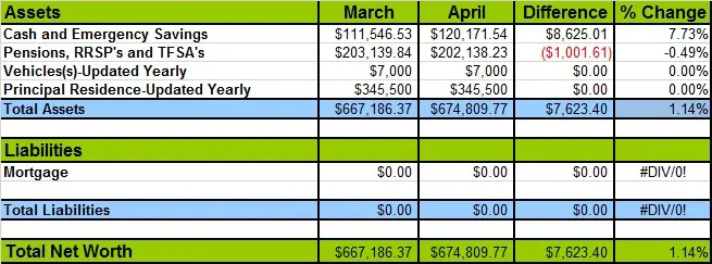April-2015-Networth-Losses-and-Gains