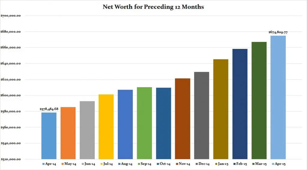 April-2015-Preceding-12-months-graph1-1024x567