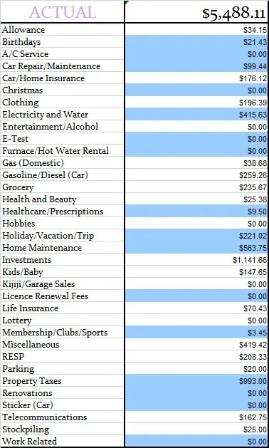 June-2015-Actual-Spent-for-the-month
