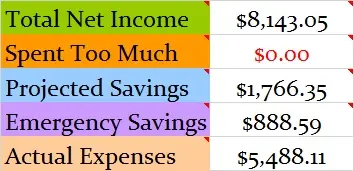 June-2015-Budget-totals