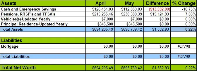 June-2015-Networth-Losses-and-Gains