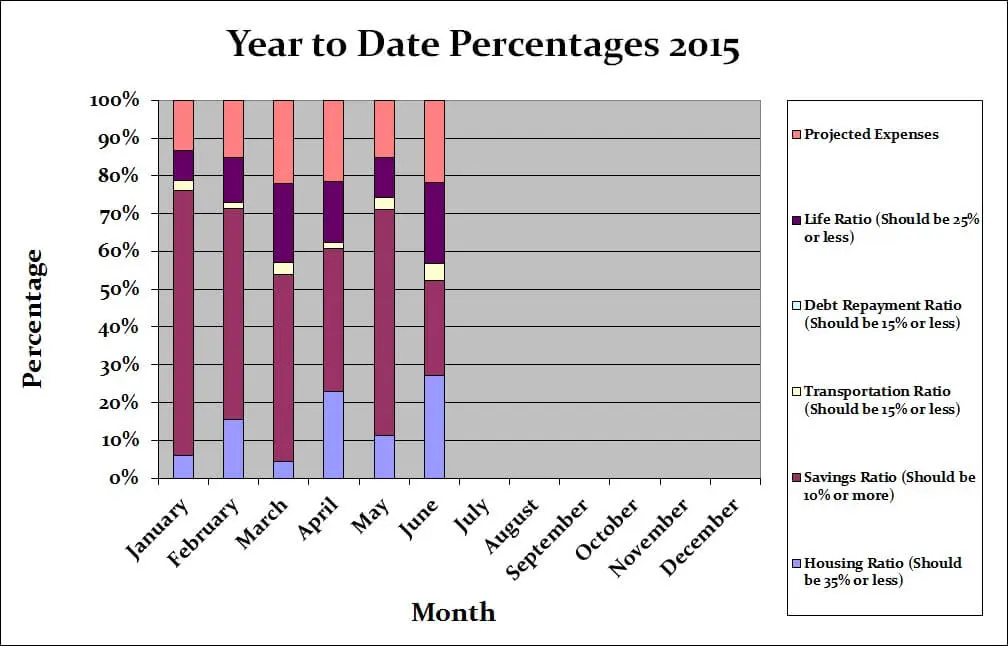 June-Budget-2015-Yearly-Graph