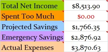 July-2015-Budget-totals