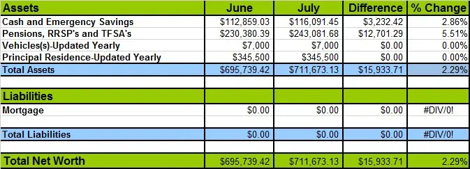 July-2015-Networth-Losses-and-Gains