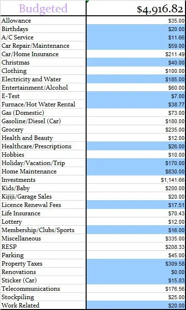 June-2015-Budgeted-amount-for-the-month (2)