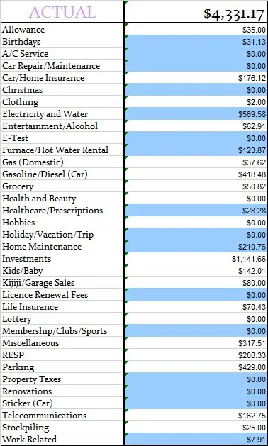 August-2015-Actual-Spent-for-the-month