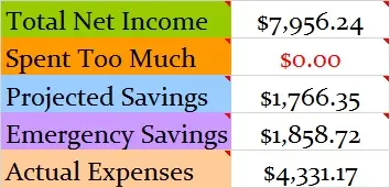 August-2015-Budget-totals