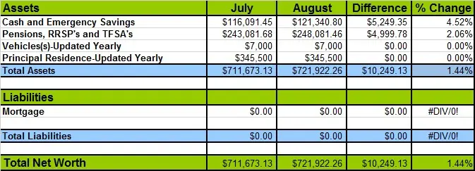 August-2015-Networth-Losses-and-Gains