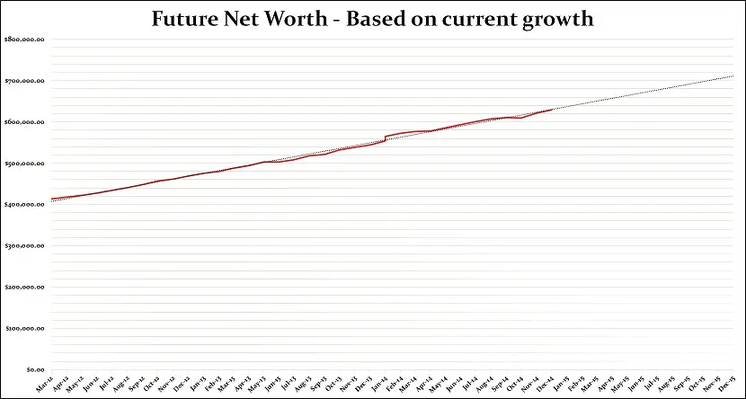 Future-growth-for-the-forthcoming-year