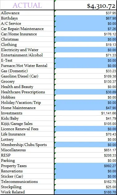 September 2015 Actual Spent for the month
