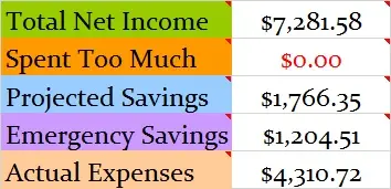 September 2015 Budget totals