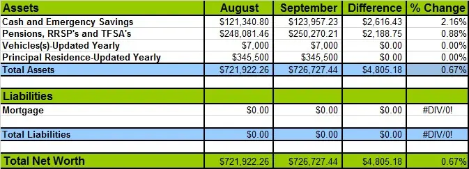 September-2015-Networth-Losses-and-Gains