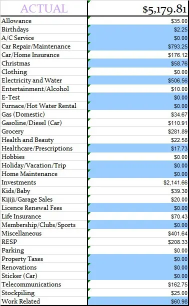 October-2015-Actual-Spent-for-the-month