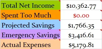 October-2015-Budget-totals