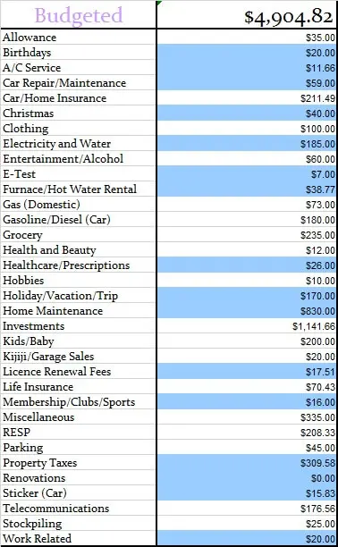 October-2015-Budgeted-amount-for-the-month
