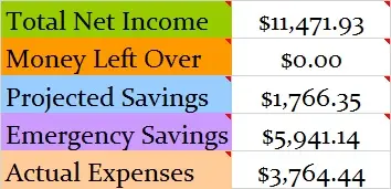 November-2015-Budget-totals