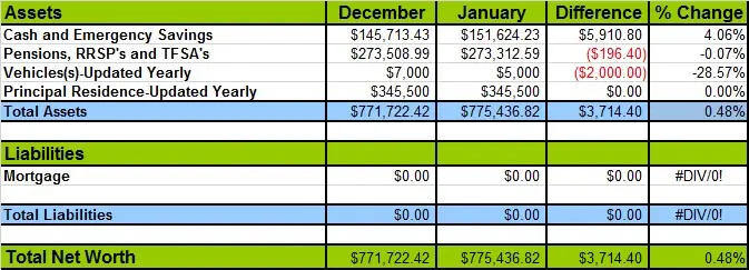 January-2016-Net-Worth-Losses-and-Gains