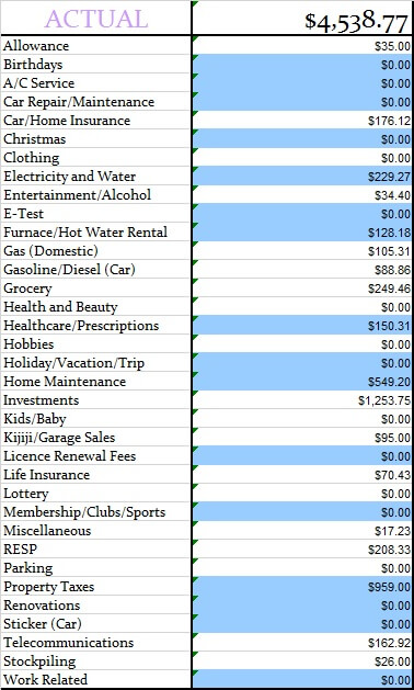February 2016 Actual Monthly Budget