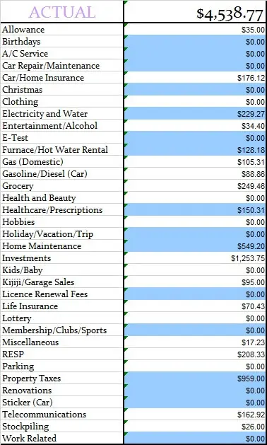 February-2016-Actual-Monthly-Budget