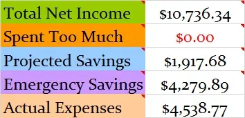 February-2016-Month-Income-and-Expenses
