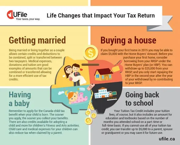 LifeChanges_Infographic_UFile(1)