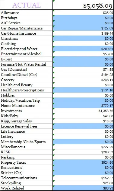 April-2016-Actual-Monthly-Budget