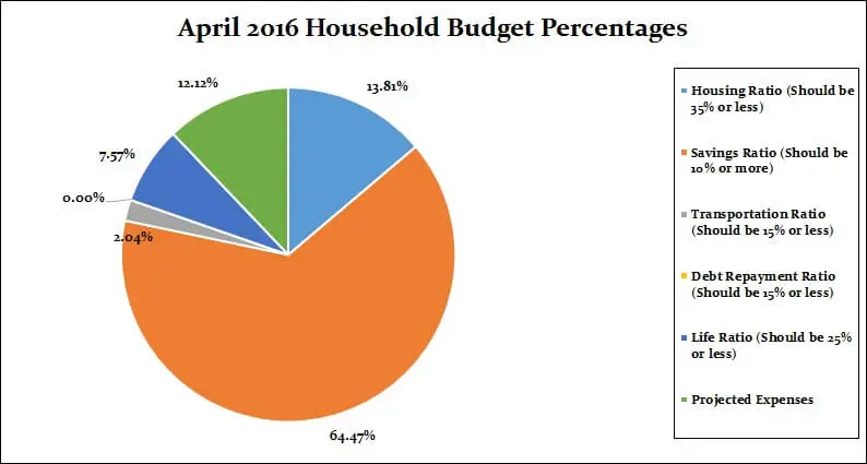 April-2016-Household-Percentages