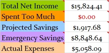 April-2016-Month-Income-and-Expenses
