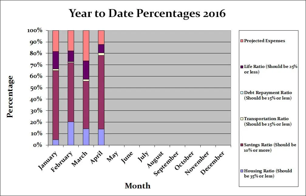 April-2016-Month-by-Month
