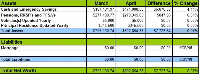 April-2016-Net-Worth-Losses-and-Gains