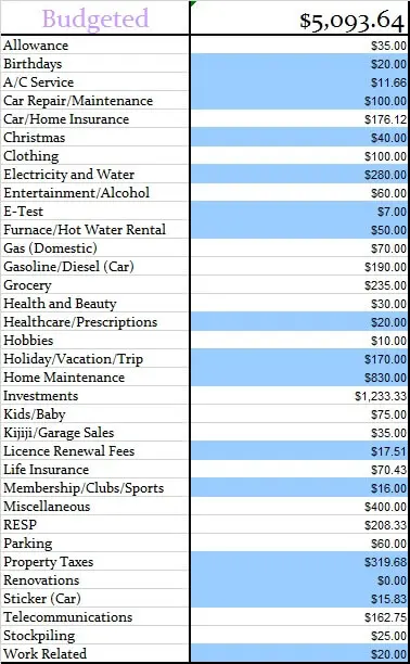 January-2016-Monthly-Budgeted-Amounts (2)