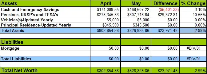 May-2016-Net-Worth-Losses-and-Gains