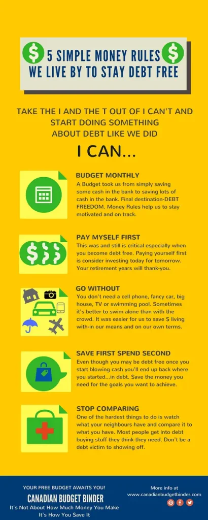 5 SIMPLE MONEY RULES TO STAY DEBT FREE. main