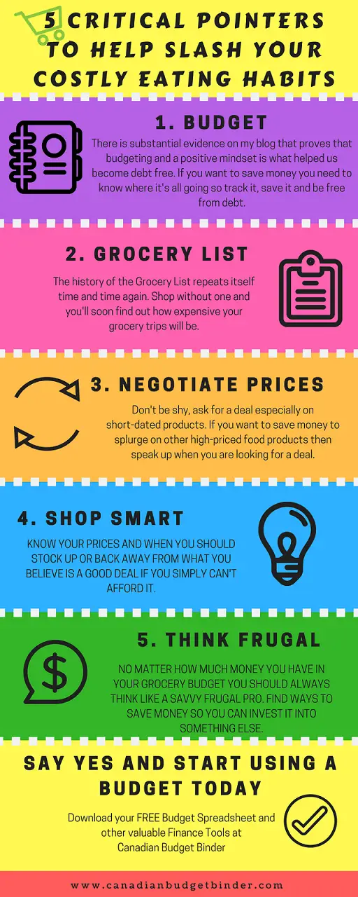 5-pointers-to-slash-your-costly-eating-habits-infographic