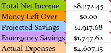 July-2016-Month-Income-and-Expenses