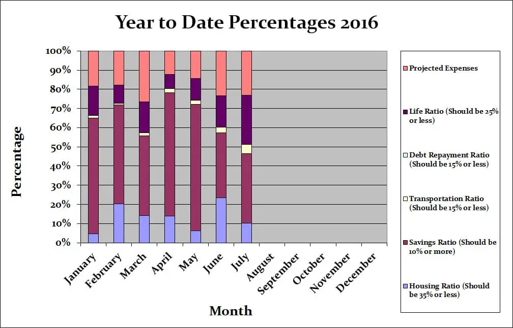 July-2016-Month-by-Month