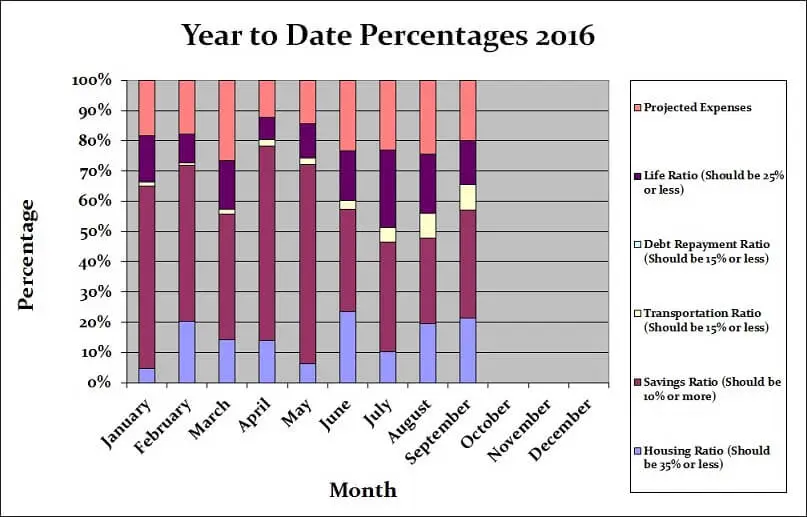 September-2016-Month-by-Month