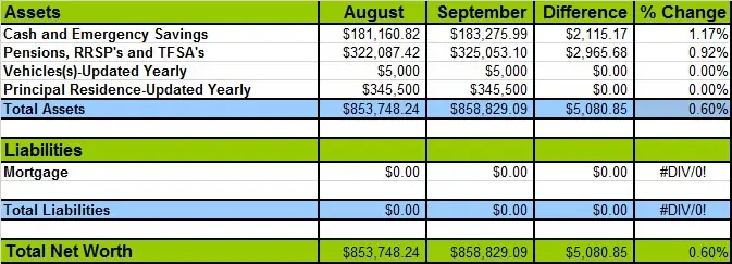 September-2016-Net-Worth-Losses-and-Gains