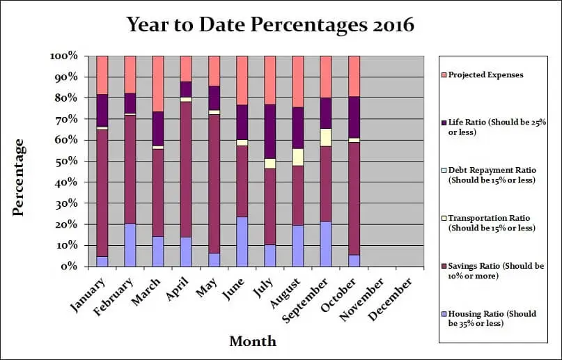 October-2016-Month-by-Month