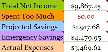 November-2016-Month-Income-and-Expenses (1)