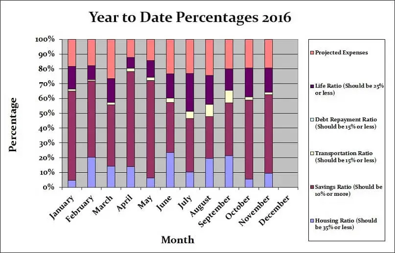 November-2016-Month-by-Month