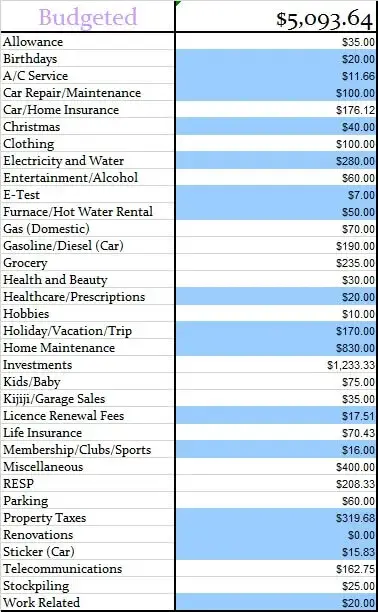 October-2016-Monthly-Budgeted-Amounts
