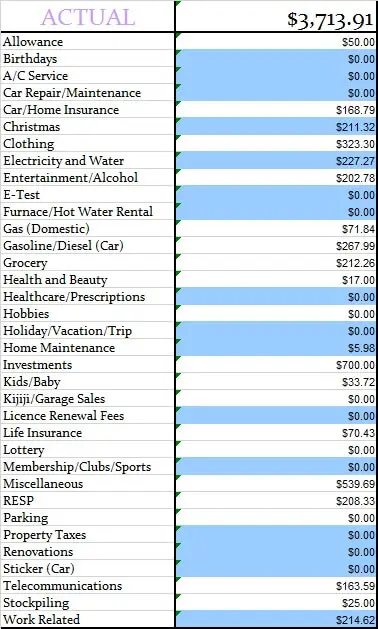 December-2016-Actual-Monthly-Budget