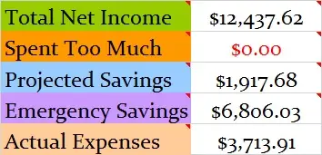December-2016-Month-Income-and-Expenses