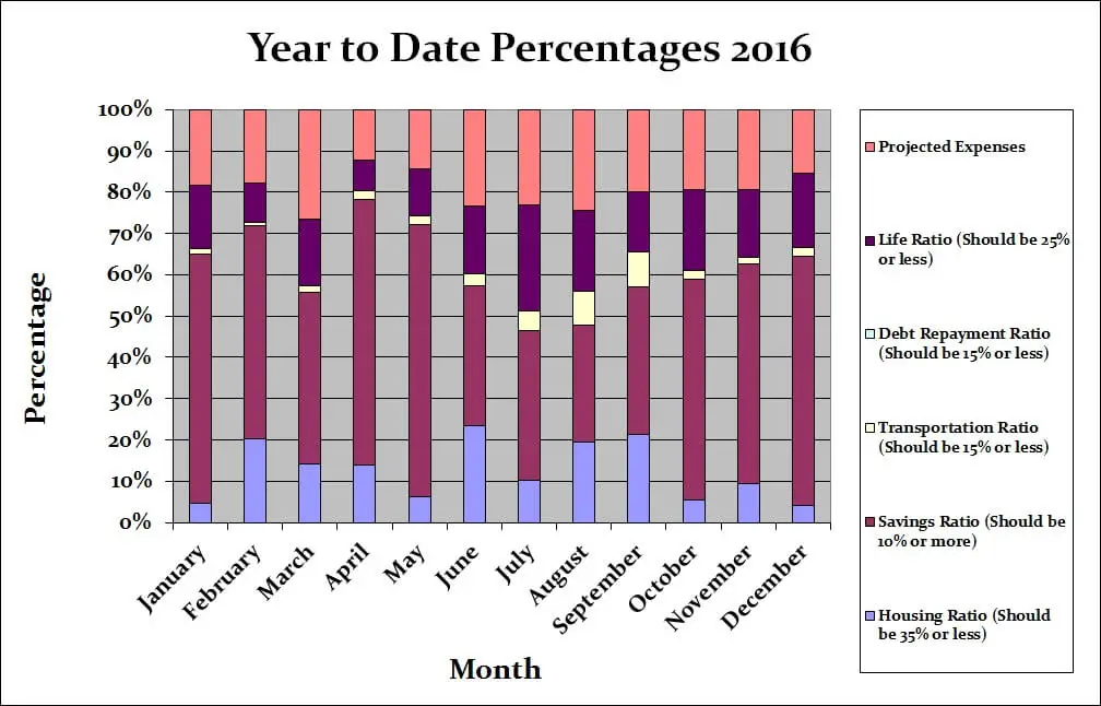 December-2016-Month-by-Month