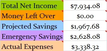 January-2017-Month-Income-and-Expenses